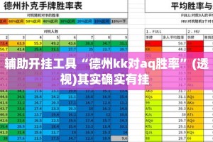 辅助开挂工具“德州kk对aq胜率”(透视)其实确实有挂 