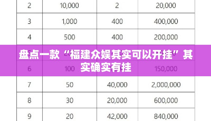 盘点一款“福建众娱其实可以开挂”其实确实有挂