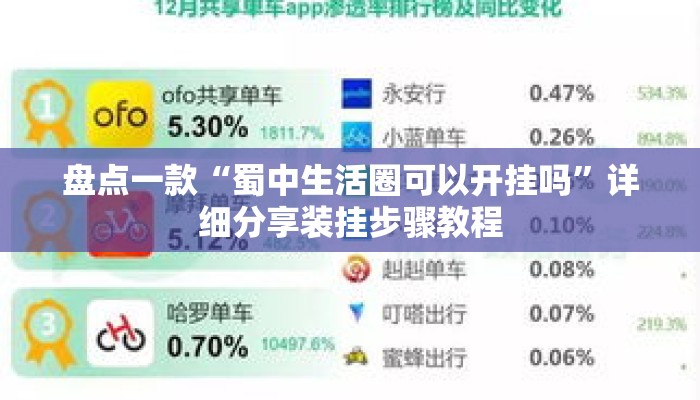 盘点一款“蜀中生活圈可以开挂吗”详细分享装挂步骤教程