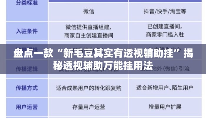 盘点一款“新毛豆其实有透视辅助挂	”揭秘透视辅助万能挂用法