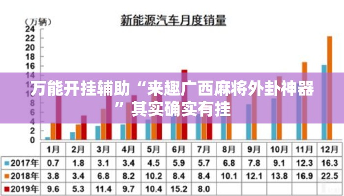 万能开挂辅助“来趣广西麻将外卦神器”其实确实有挂