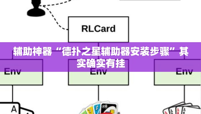 辅助神器“德扑之星辅助器安装步骤”其实确实有挂