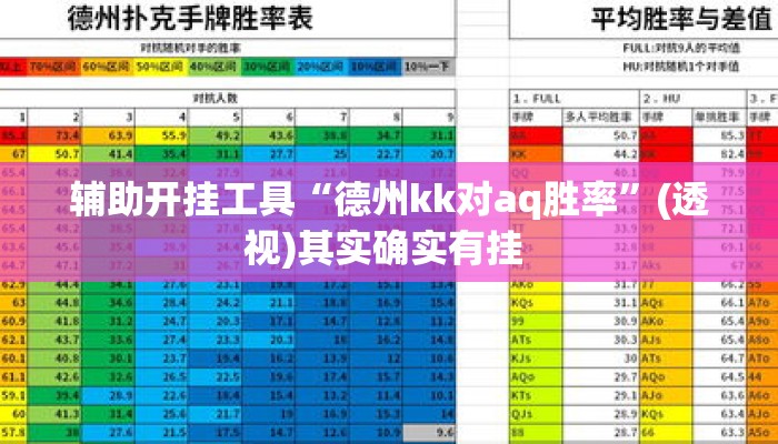 辅助开挂工具“德州kk对aq胜率”(透视)其实确实有挂 