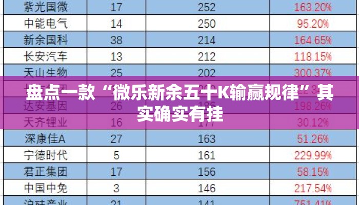 盘点一款“微乐新余五十K输赢规律”其实确实有挂