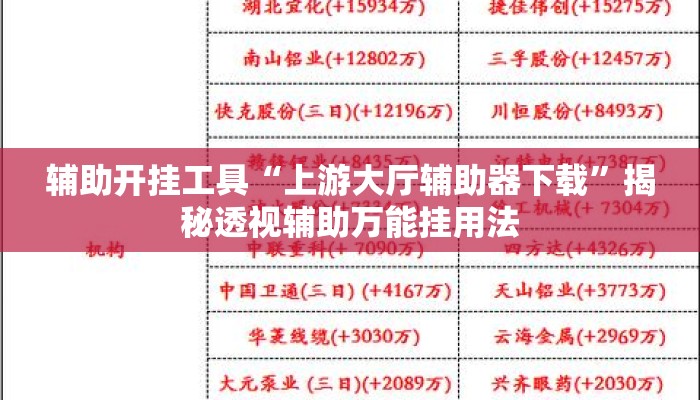 辅助开挂工具“上游大厅辅助器下载	”揭秘透视辅助万能挂用法